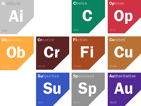 Scotomaville Content Scoring Badges
